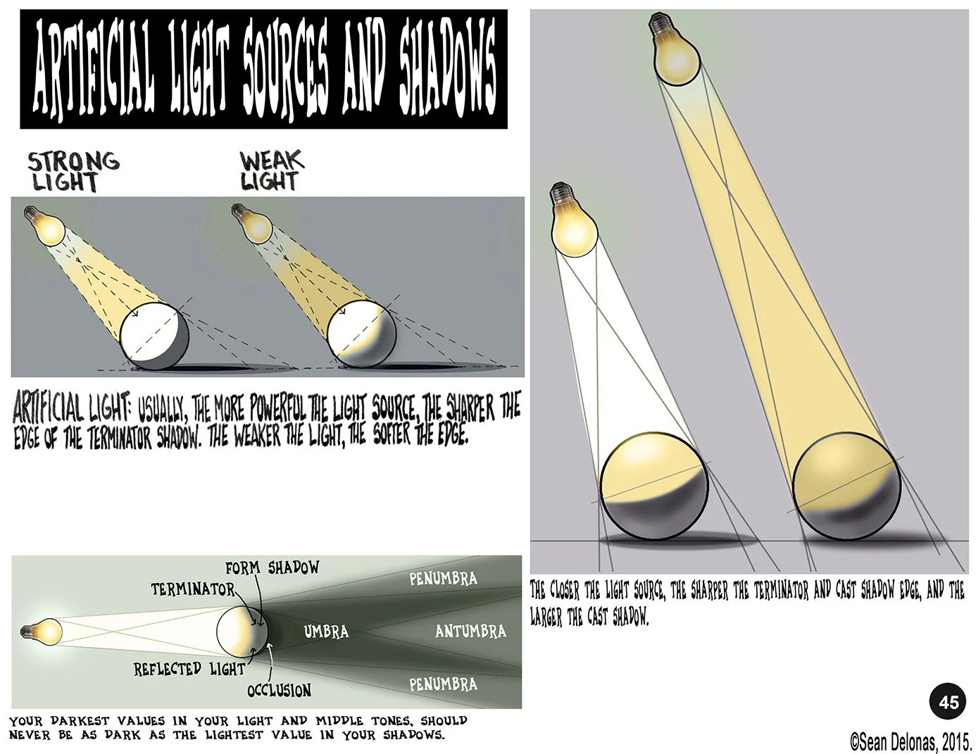 9 ORIGINAL_FORM 45 strong weak lights.jpg