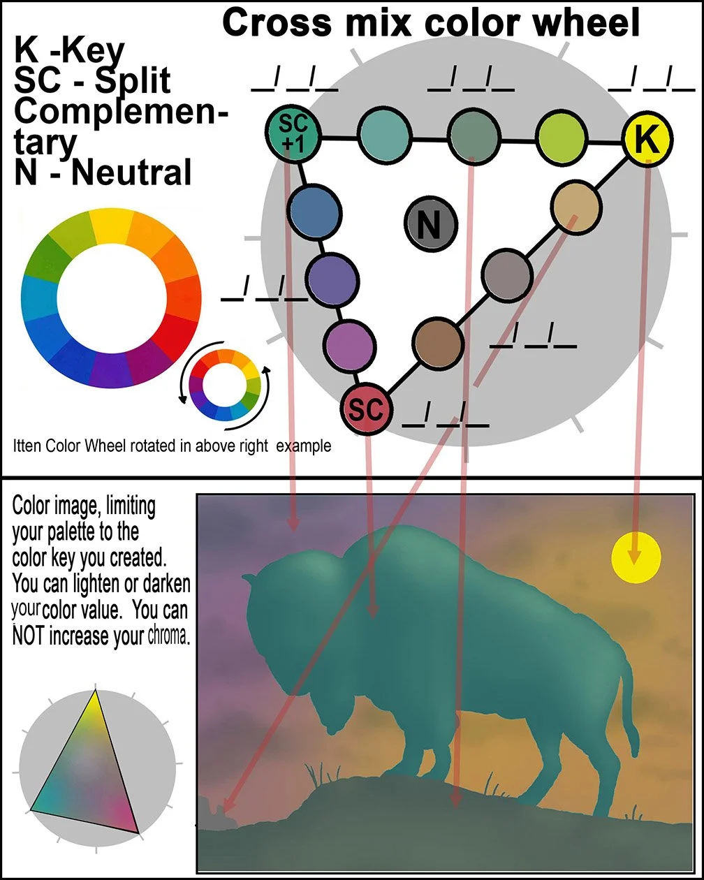 4 Color Keys Answer sheet circle copy 4.jpg
