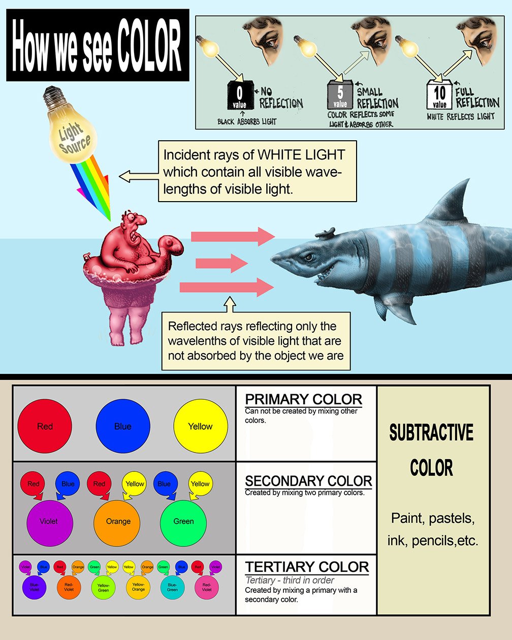 3 How we see color Primary.jpg