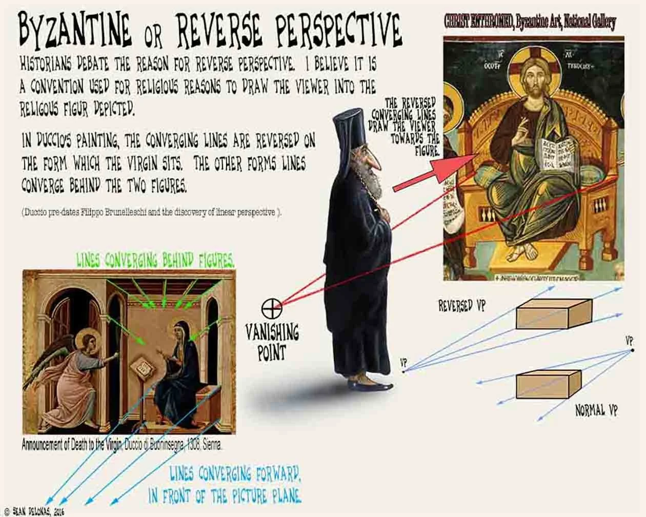 Perspective 8 Perspective reversed Byzantine.jpg