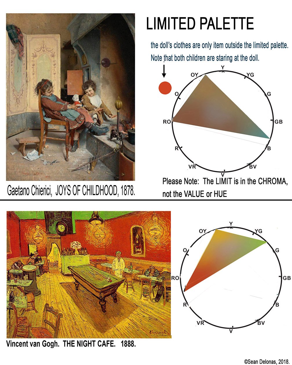2 COLOR THEORY, COLOR KEYS Limited Palette Examples.jpg