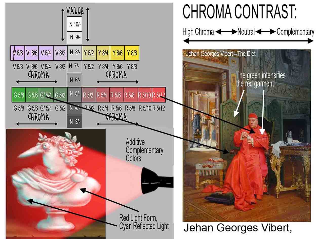 2 COLOR CHROMA_Chroma Contrast.jpg