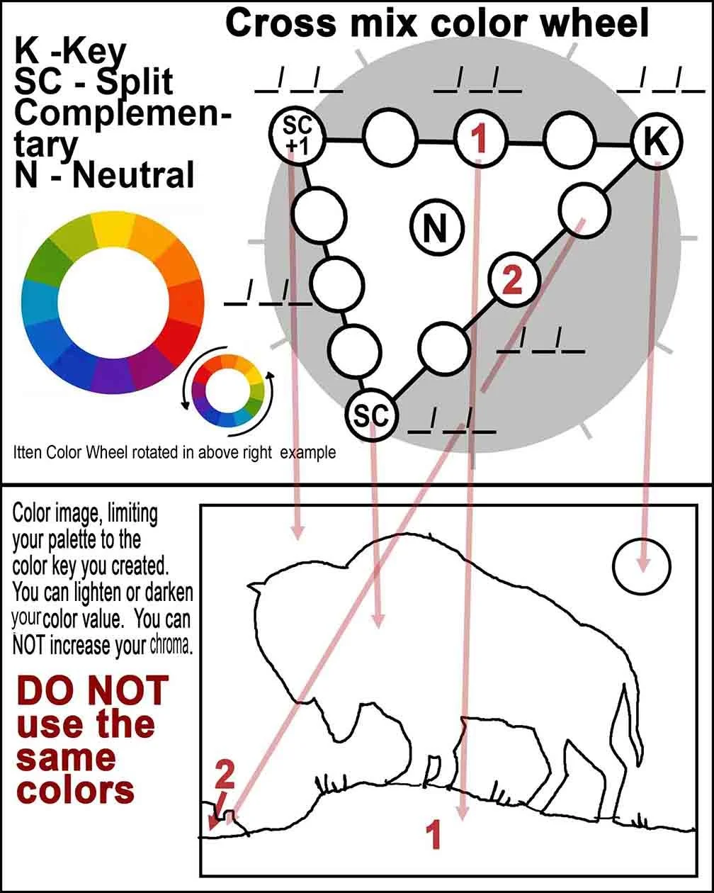 3 Color Keys AM Worksheet.jpg