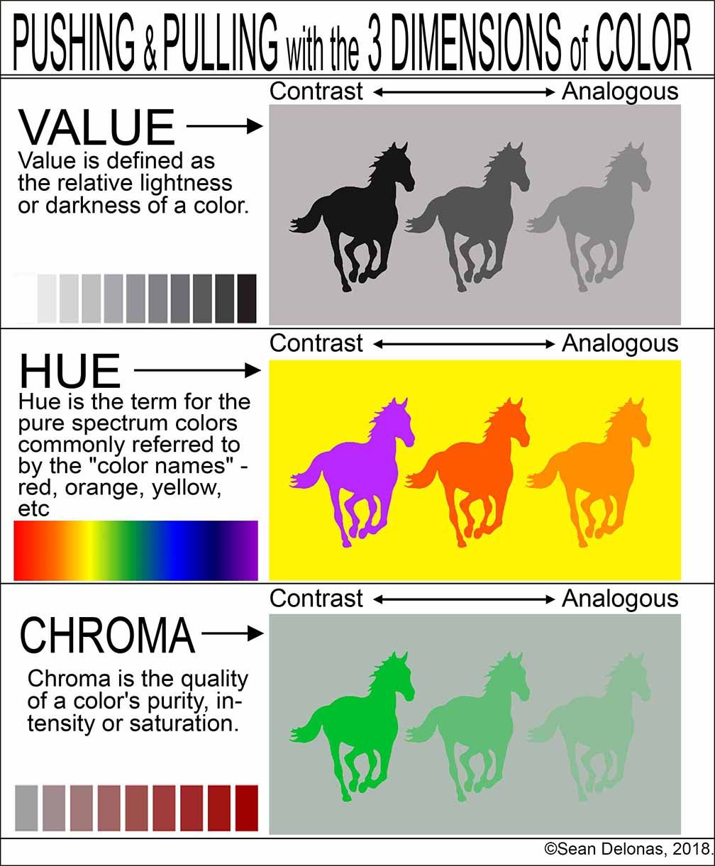 6 Color Pushing Pulling 3 Dimensions copy.jpg