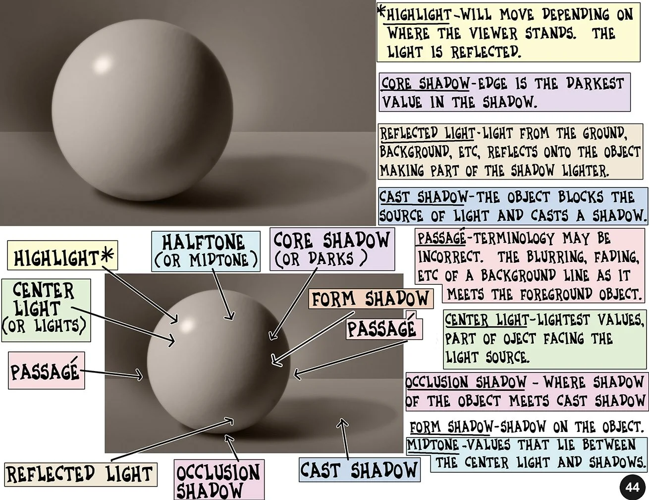 5 ORIGINAL_FORM 44 Numbered  Color sphere p3.jpg