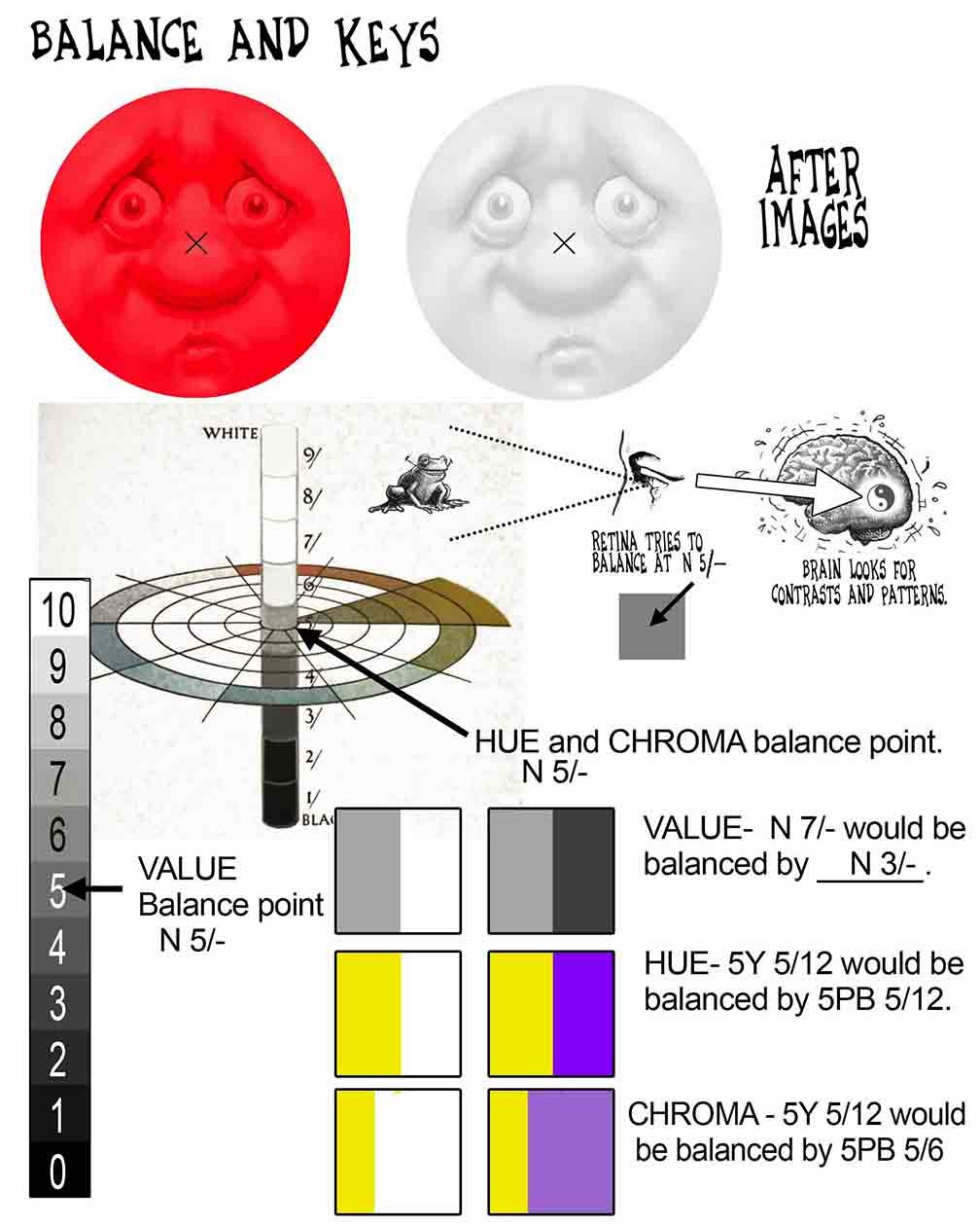 1 BALANCE AND KEYS COLOR_BALANCE_Notes Munsell 6.jpg