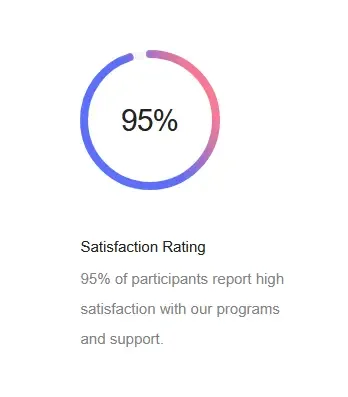 95% Satisfaction Rating