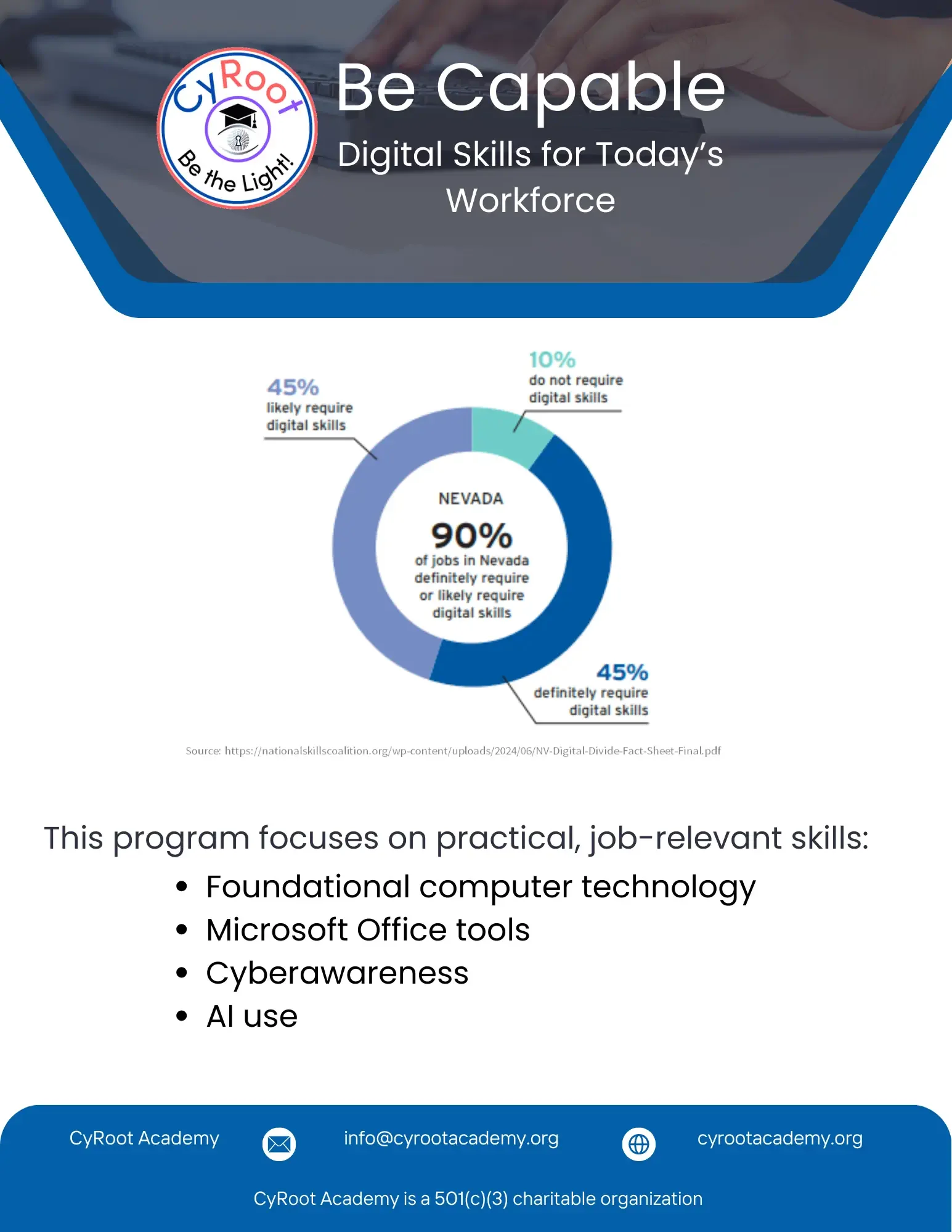 Be Capable - Digital Skills for Today's Workforce