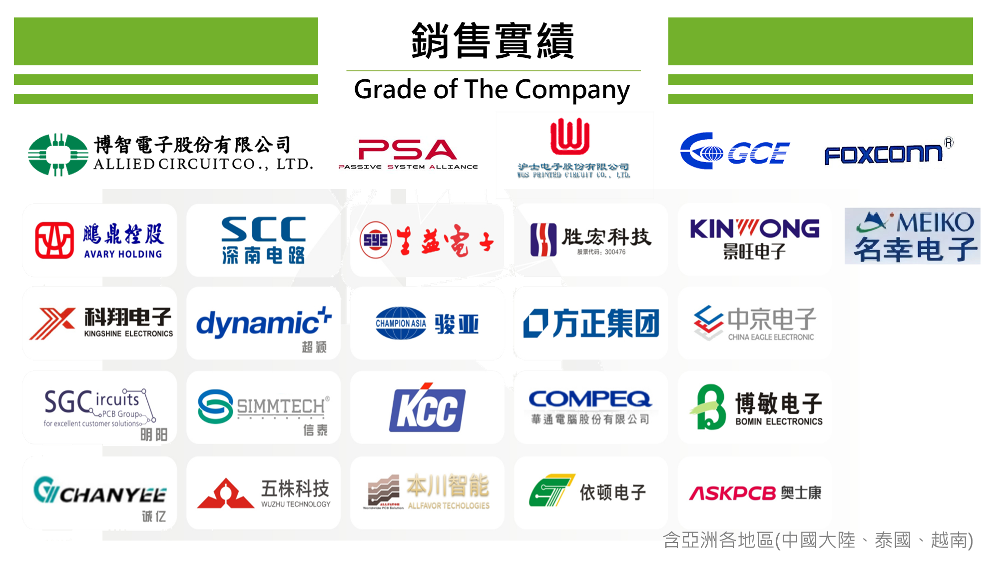 鑽孔碼機銷售實績.png