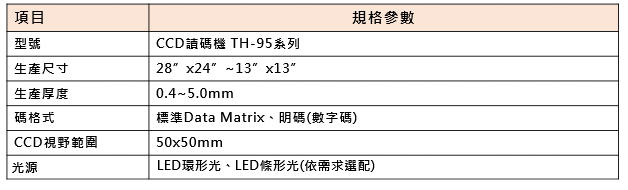 A detailed technical specification table in Chinese and English, listing model, dimensions, thickness, data matrix code, viewing range, and light source for a CCD device.