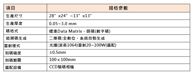 A technical specification table with rows and columns, detailing dimensions, thickness, barcode format, scanning method, laser precision, engraving size, and additional equipment for a data matrix or barcode system.