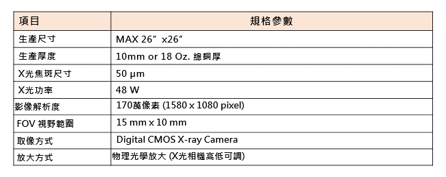 A table with specifications in Chinese, detailing camera features such as maximum size, thickness, pixel resolution, power, and imaging methods, likely related to a digital CMOS X-ray camera.