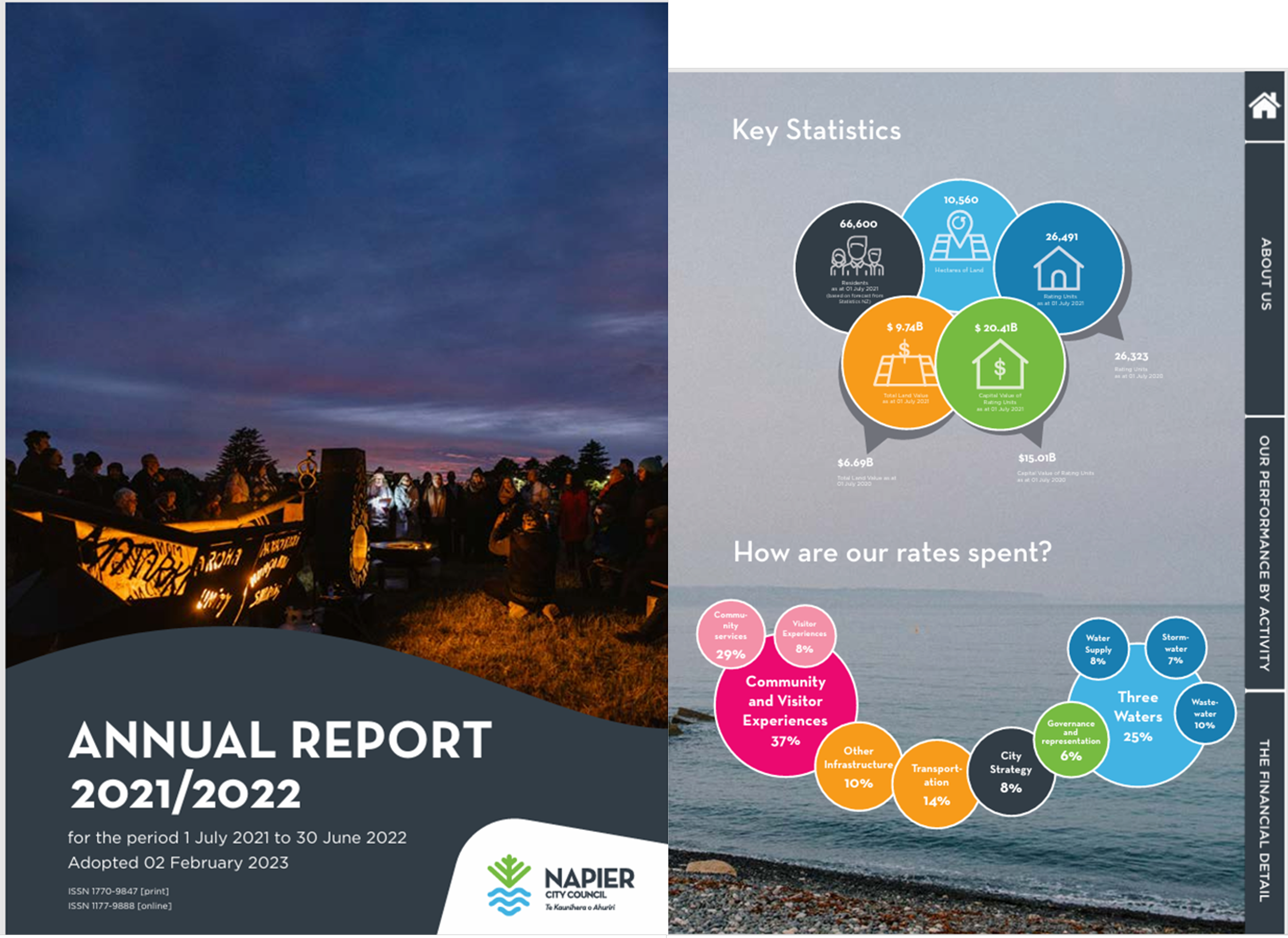 Napier City Council Annual Plan 2021/22 cover photo