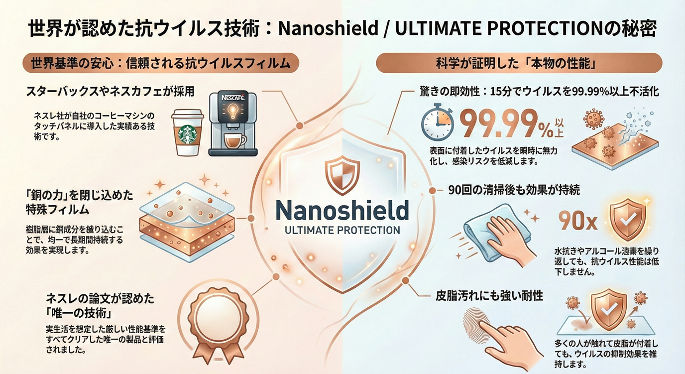 あのスタバのマシンにも！世界が選んだ最強の抗ウイルスフィルム「Nanoshield/ULTIMATE PROTECTION」の秘密