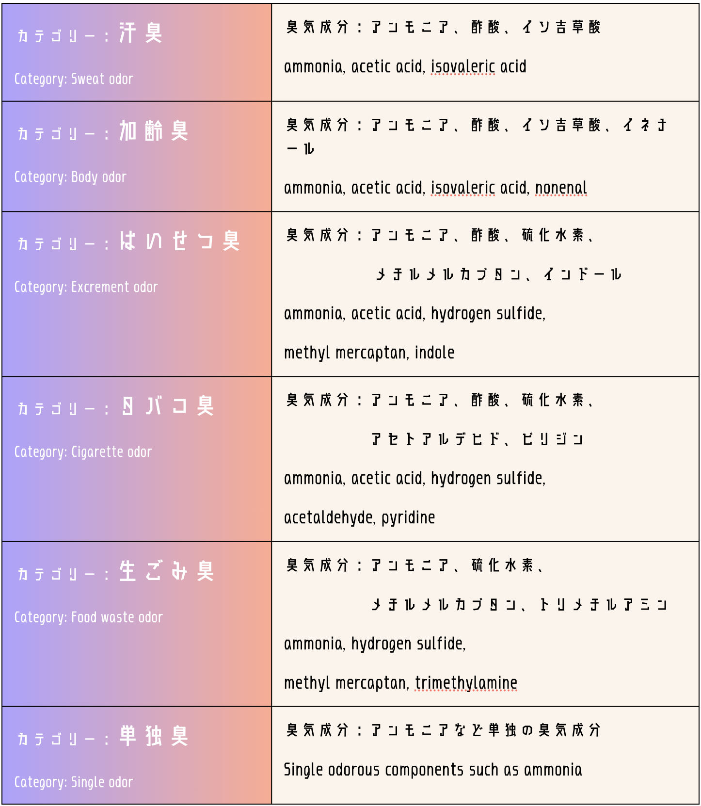 crystal clear悪臭成分一覧.png