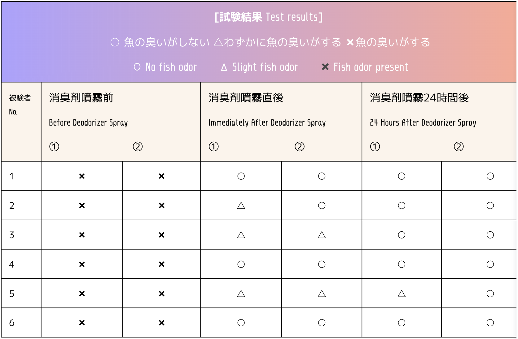 crystal clear cooler box試験結果.png