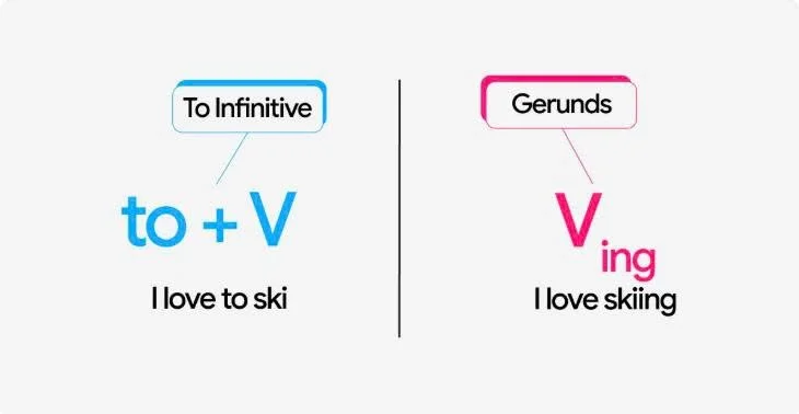 Phân biệt cách sử dụng của To Infinitive và Gerund