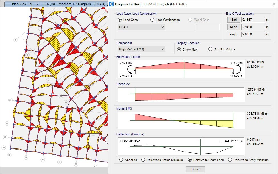 Structural analysis diagram showing load case results for a beam with visual color-coded shear, moment, and deflection graphs on the right, along with a detailed diagram of a stepped truss or frame structure.