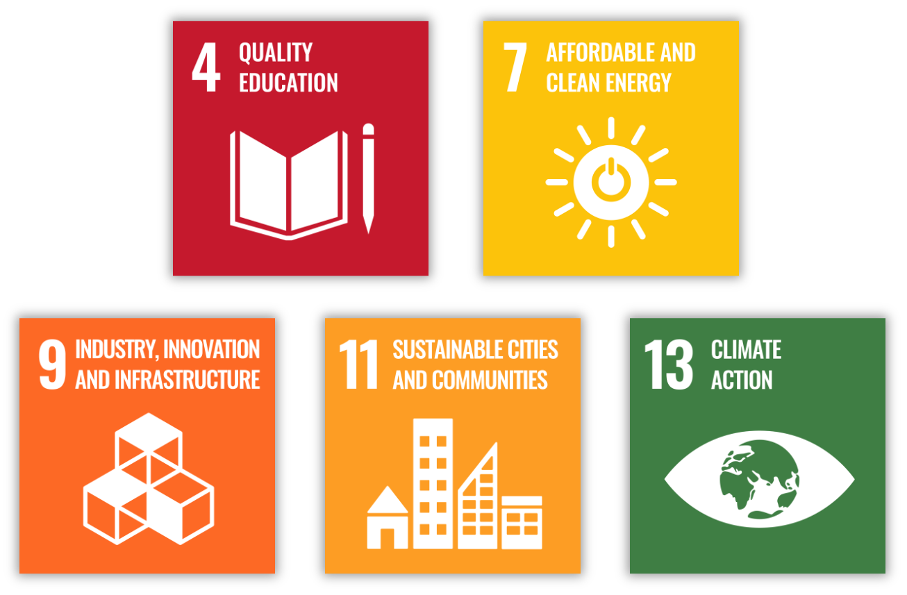 Icons representing global goals: quality education, affordable and clean energy, industry innovation and infrastructure, sustainable cities and communities, and climate action.