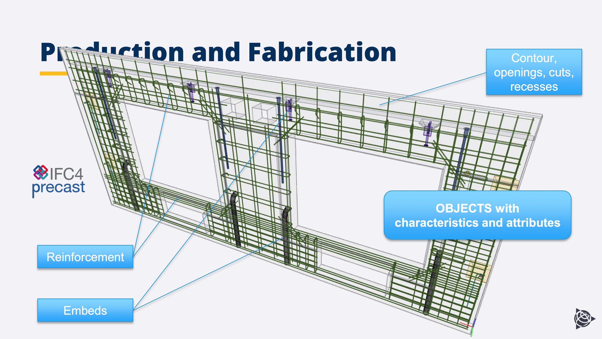 Precast Concrete and fabrication - slide 7.png