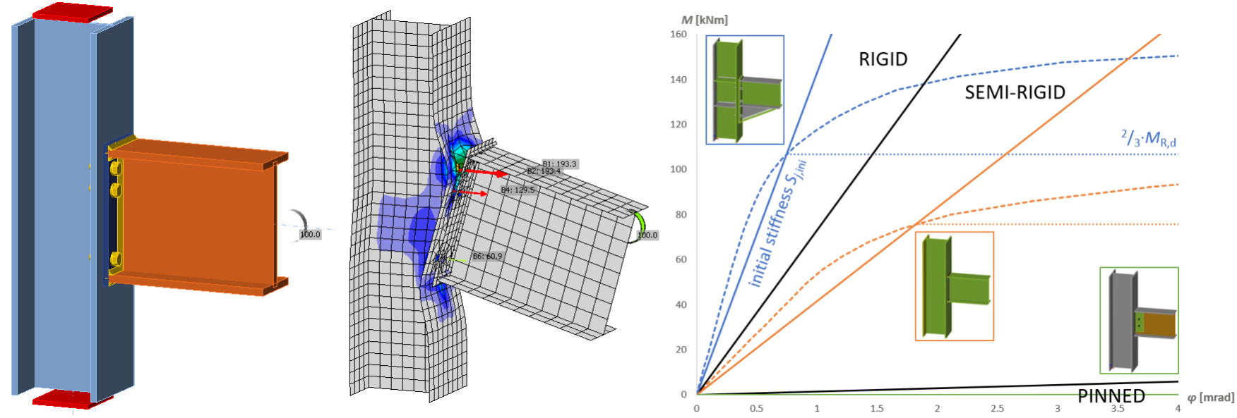 Stiff System Simulation IDEA StatiCa Quick Tip: How to perform Stiffness Analysis to improve ...