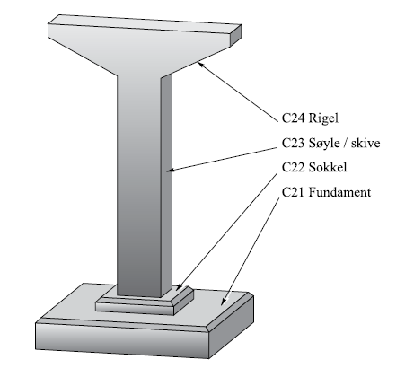 IMAGE: Example, the hierarchical structure of a pillar.