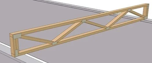 Diagonals only: