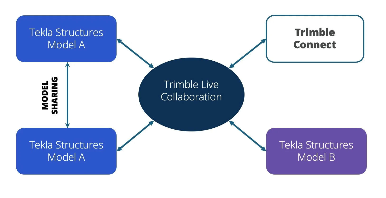 Tekla Structures 2025 - Live Collaboration 2.jpg