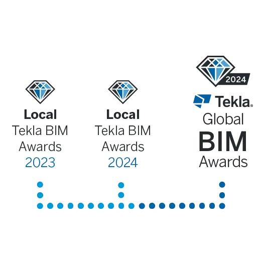 Diagram illustrating Tekla BIM Awards timeline for 2023 and 2024, showing "Local Tekla BIM Awards 2023" and "Local Tekla BIM Awards 2024" leading to "Tekla Global BIM Awards 2024."