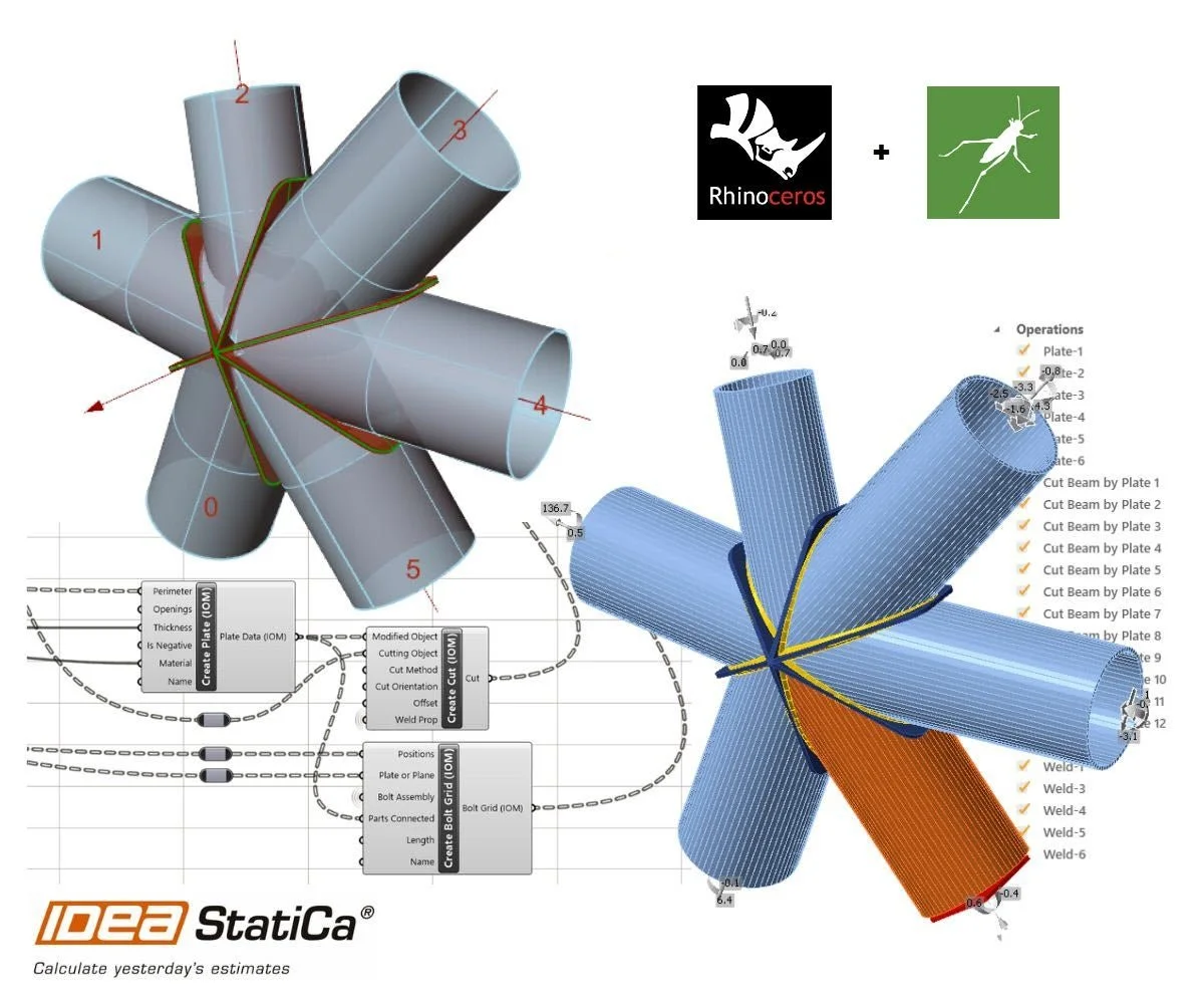 3D model of intersecting pipes with software logos for Rhinoceros and Grasshopper, featuring computation nodes and IDEA StatiCa branding.