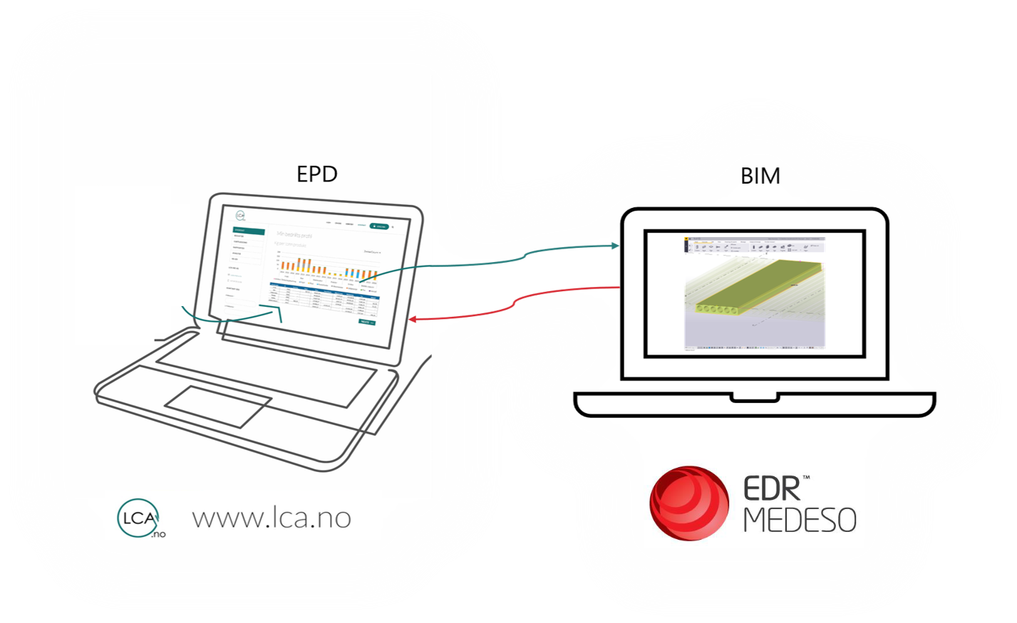 EPD and BIM Integration