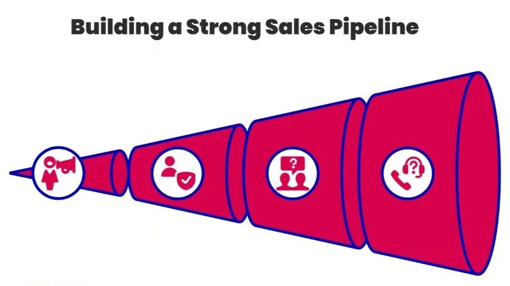 The Best Time to Launch LinkedIn Outreach Isn’t When You Need Clients