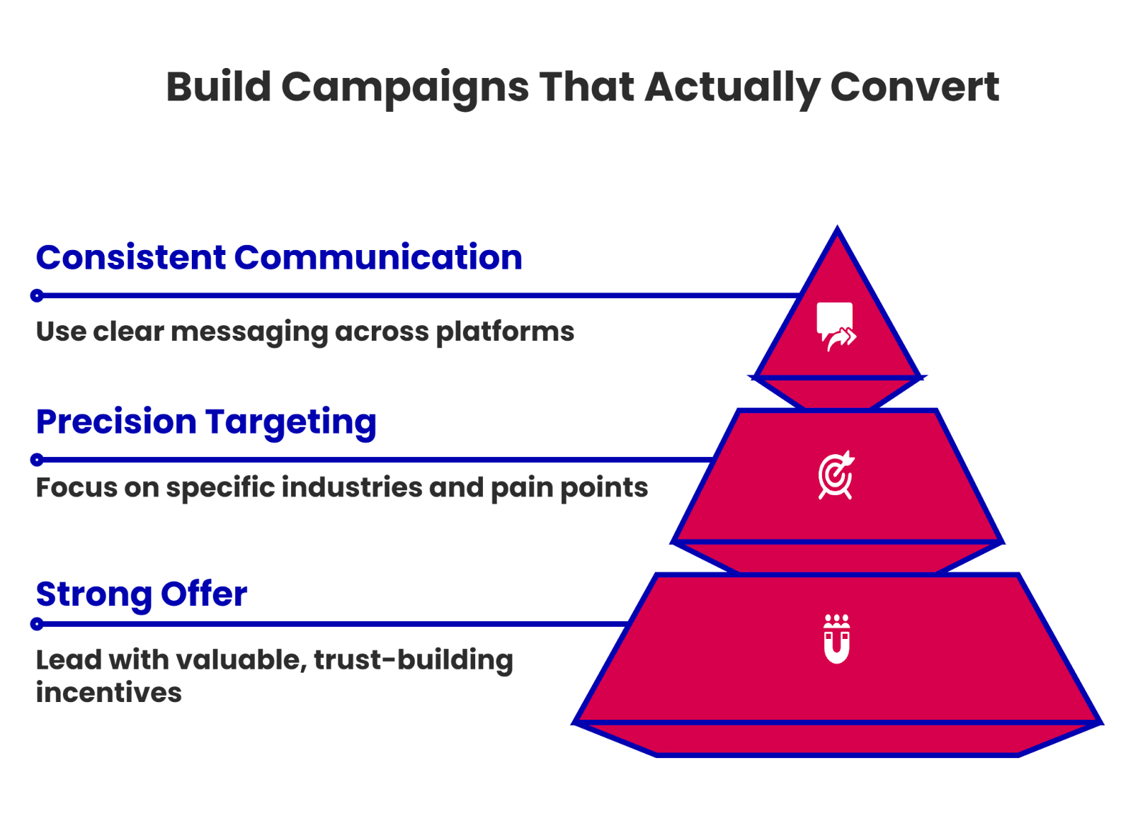 Why Most Outbound Fails (and How To Fix It)