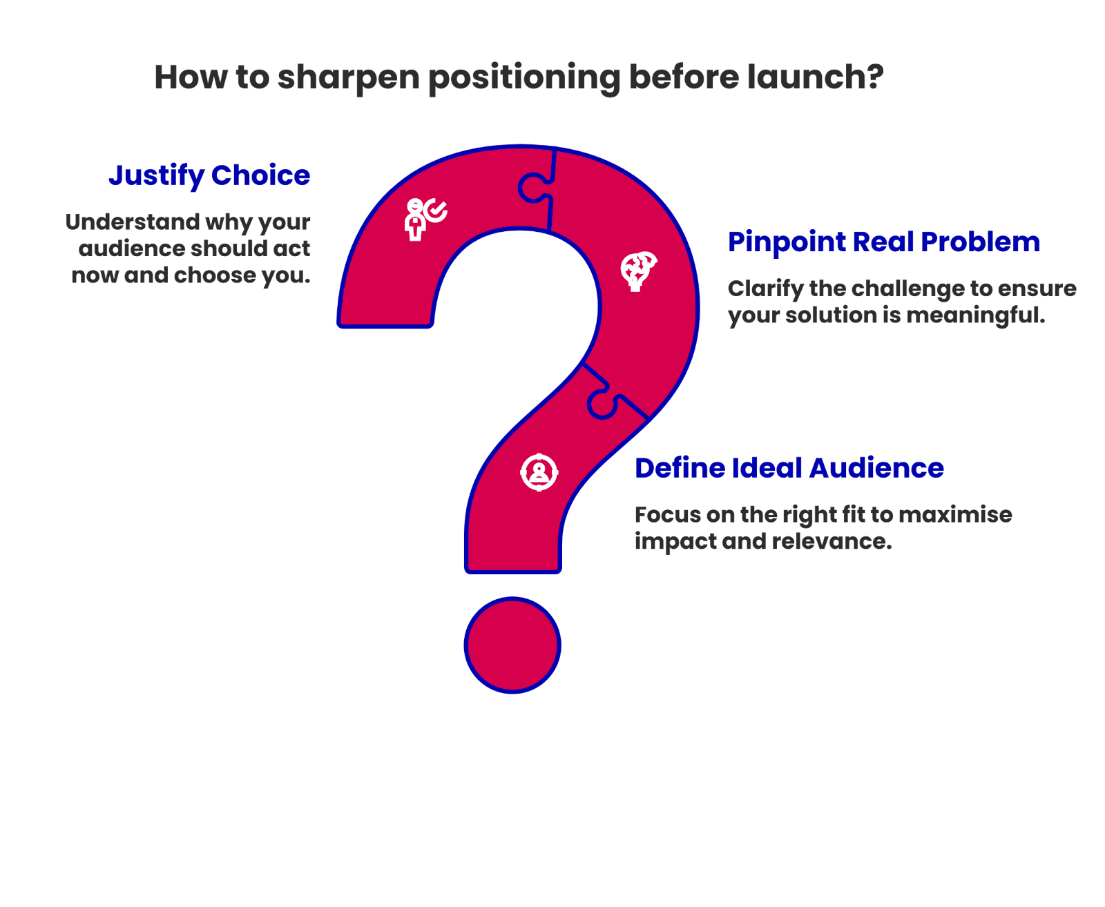 Positioning: Why ‘Different’ Beats ‘Better’ Every Time