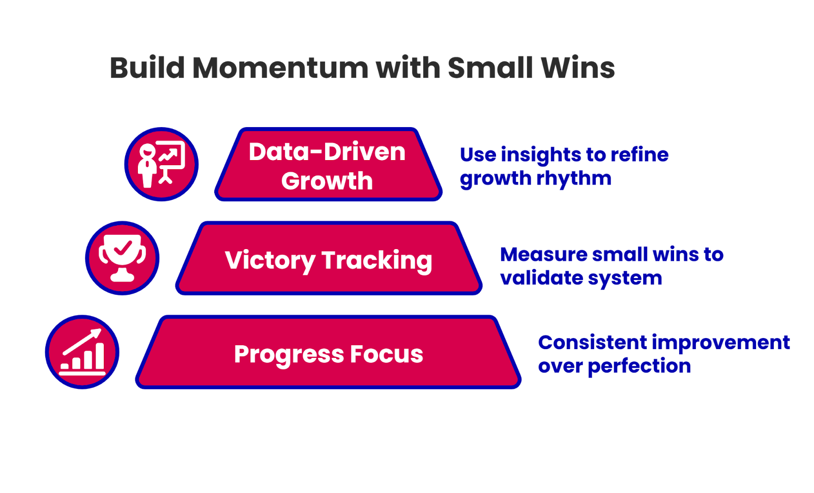 The Power of Micro Wins in B2B Growth