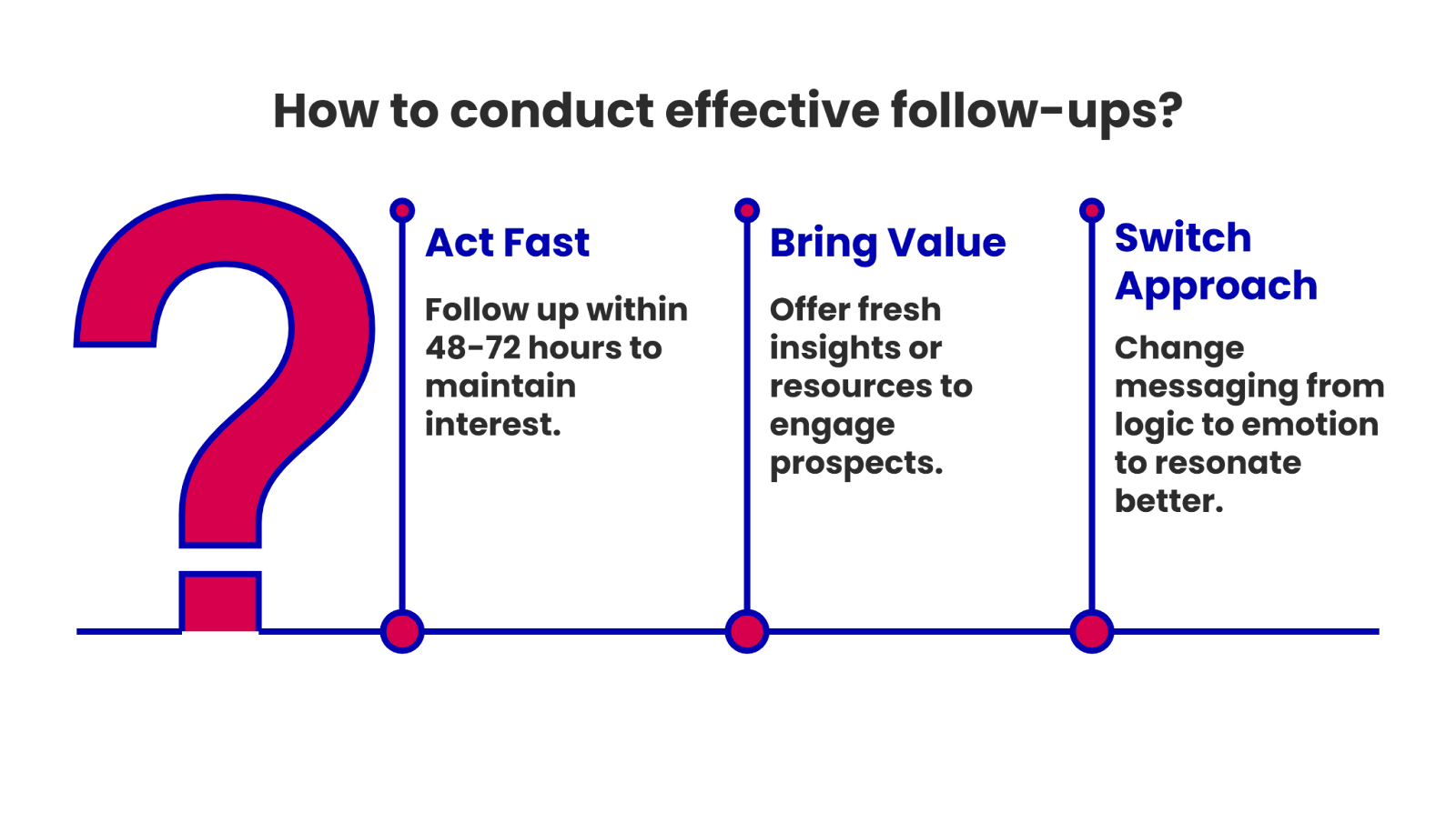 The Follow-Up Formula: Turning “No Reply” Into Opportunity