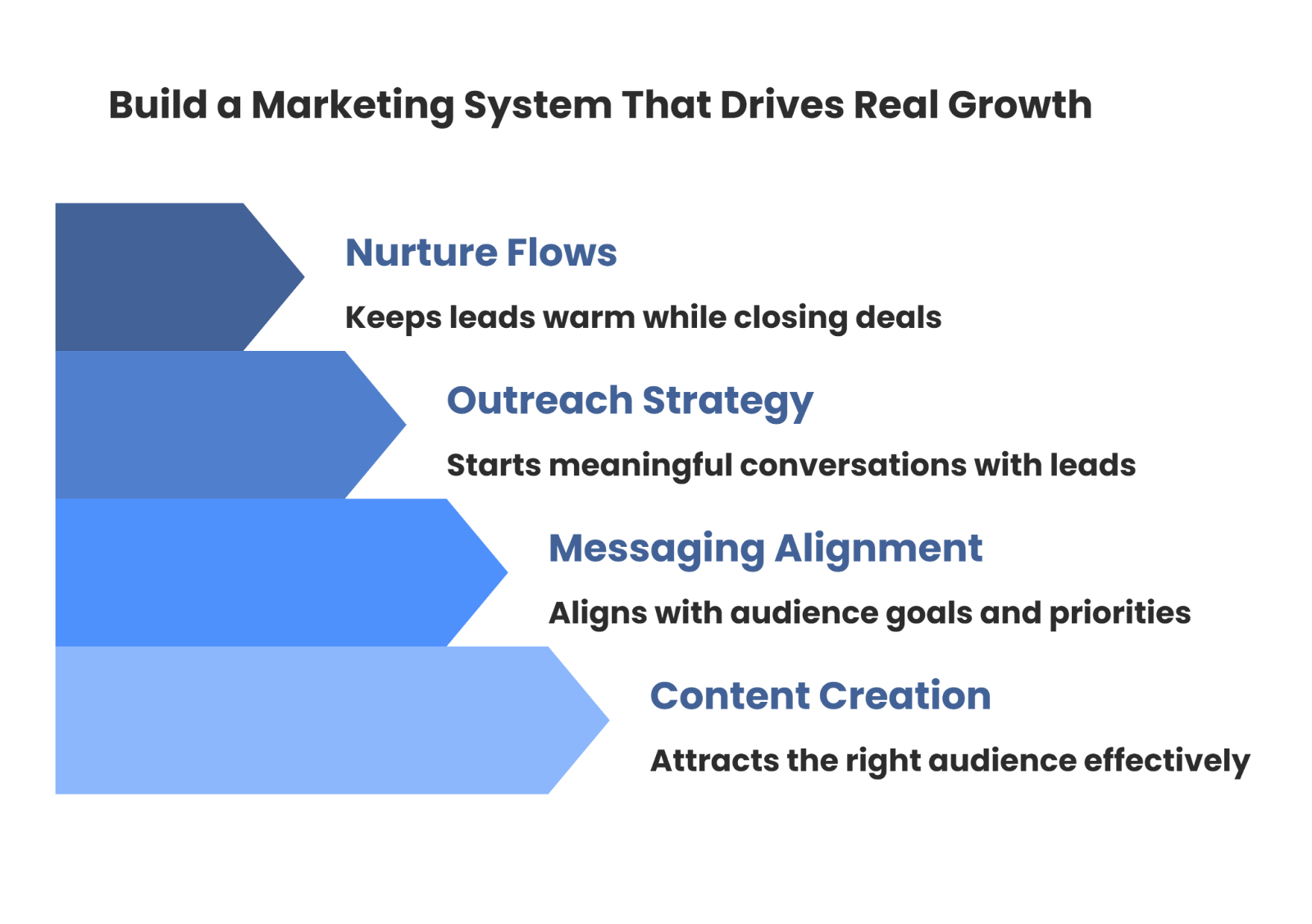The Real Cost of DIY Marketing