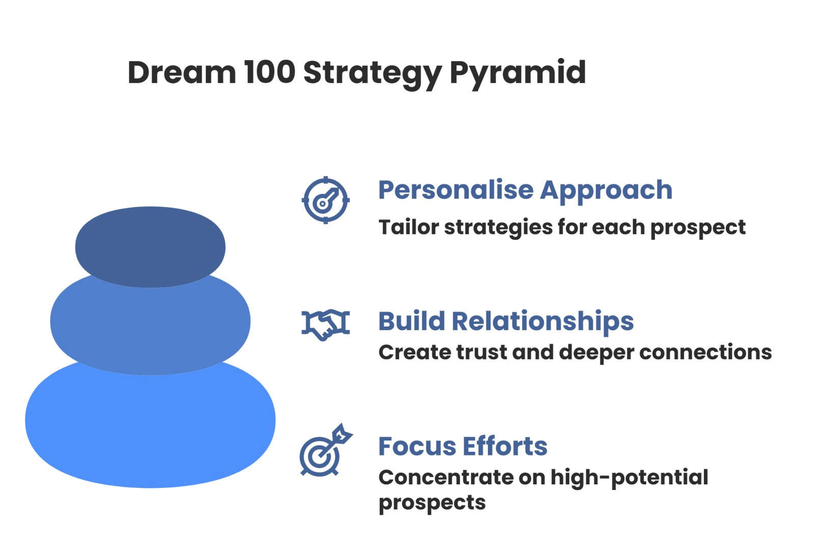 Double Your Leads: The Power of the Dream 100 Strategy