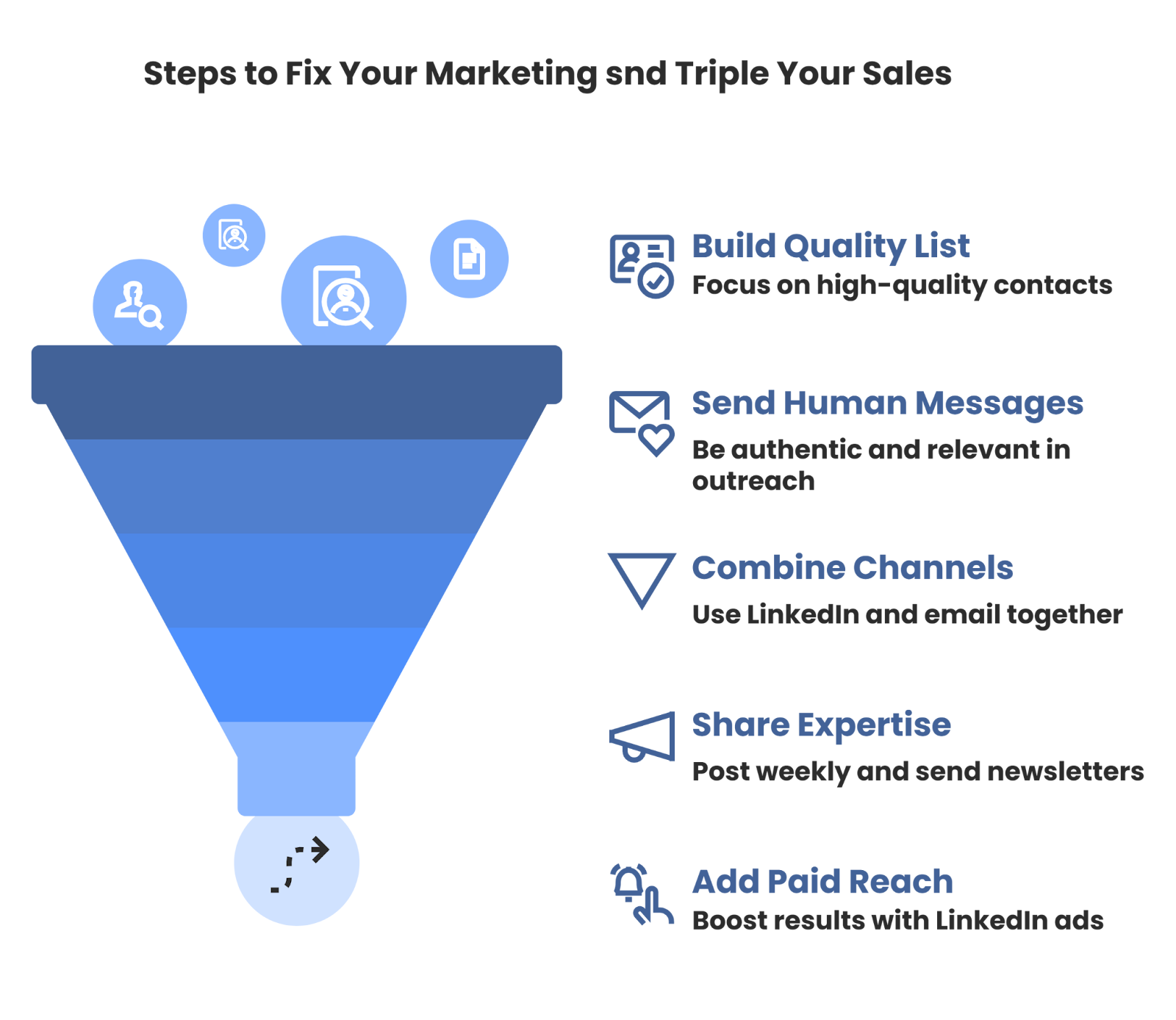 How to Triple Your Sales by Getting Your Internet Marketing Right