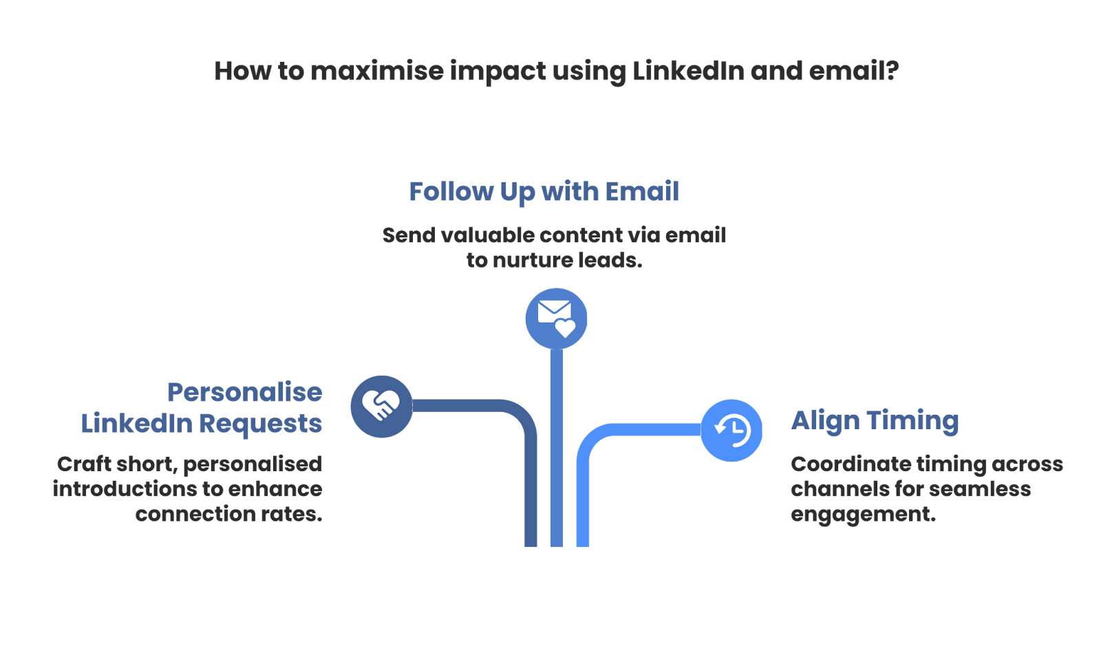 9 Things Every B2B Business Should Do to Consistently Win New Business Online