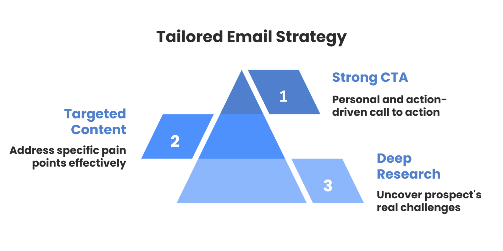Double Your Connections: Mastering Personalised B2B Outreach