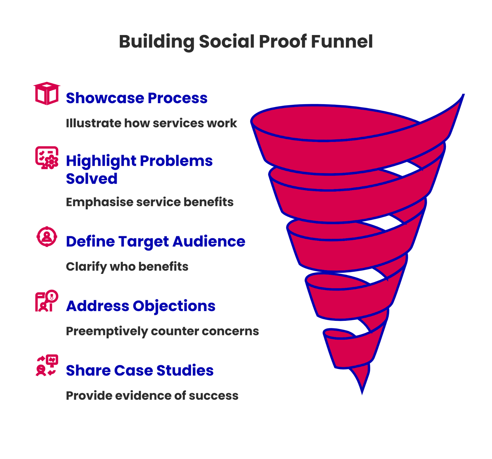 Streamline Your B2B Sales: Boost Trust with These Three Powerful Strategies