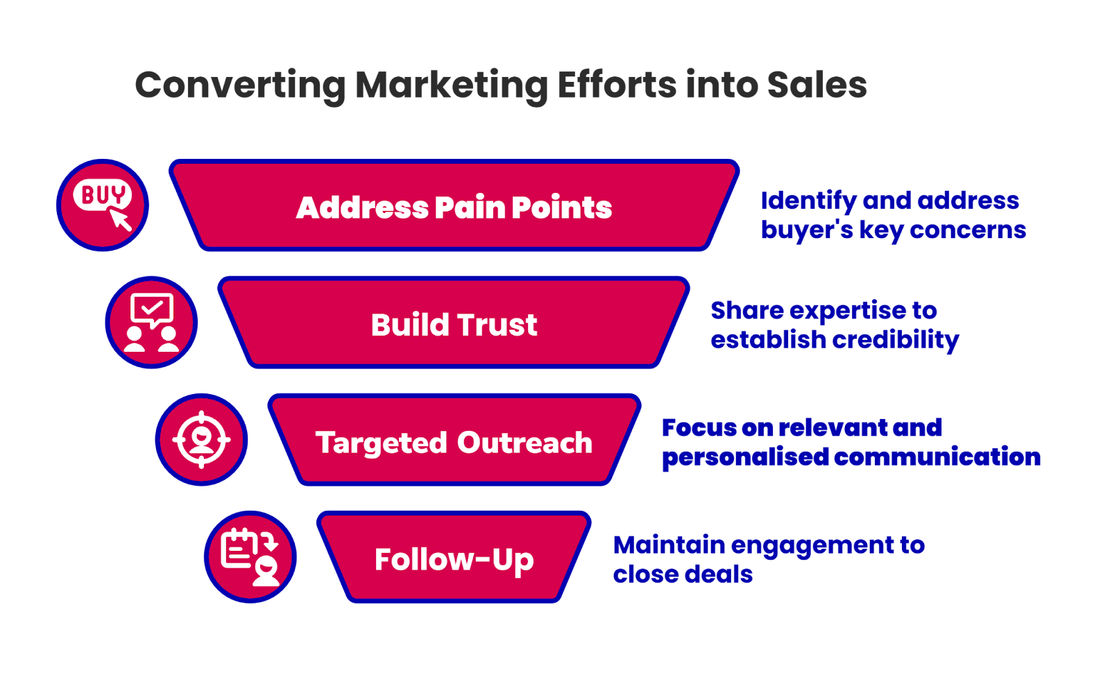 The Hidden Reason B2B Marketing Fails