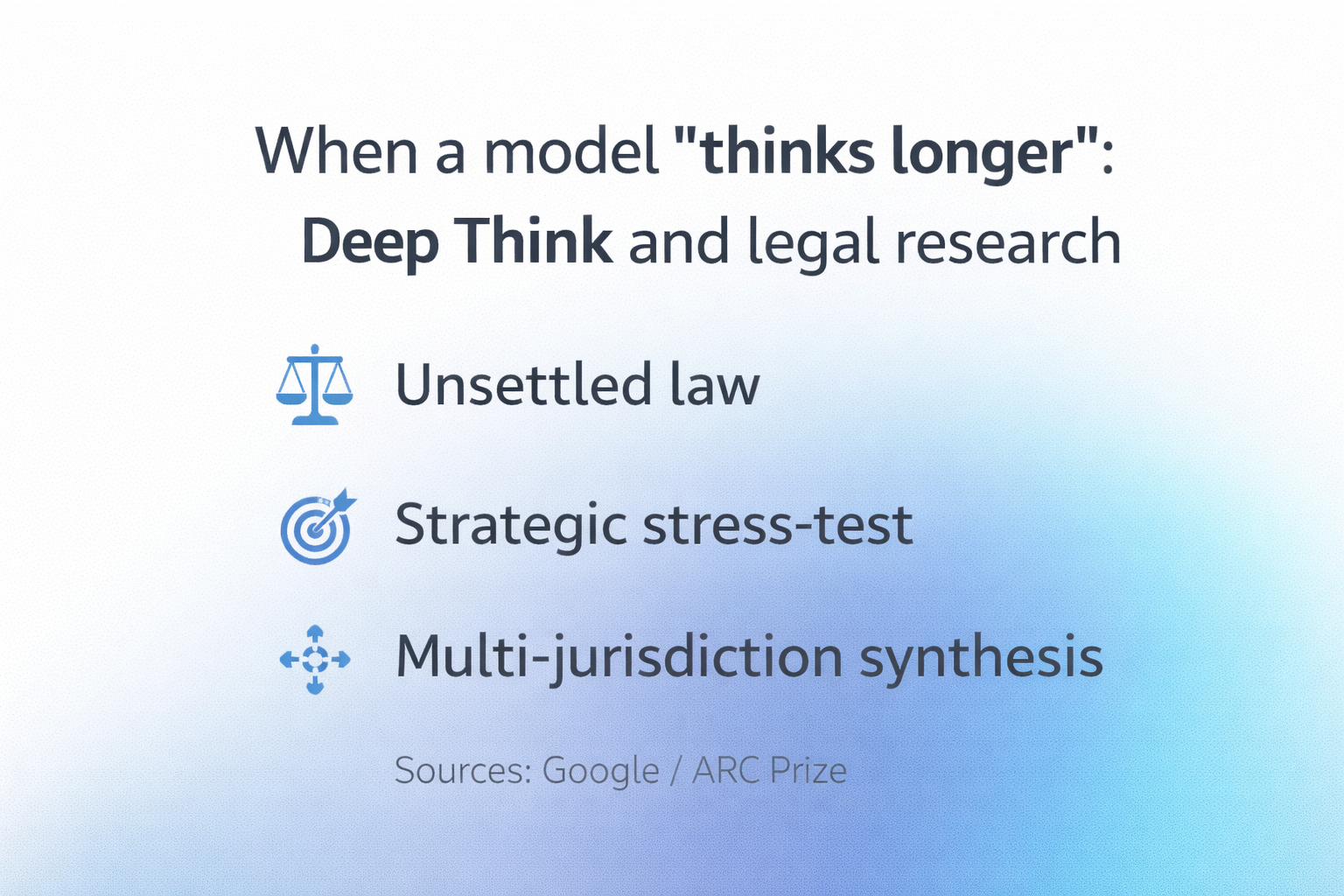 When AI Actually Thinks: What “Deep Think” Means for Lawyers (and What It Doesn’t)