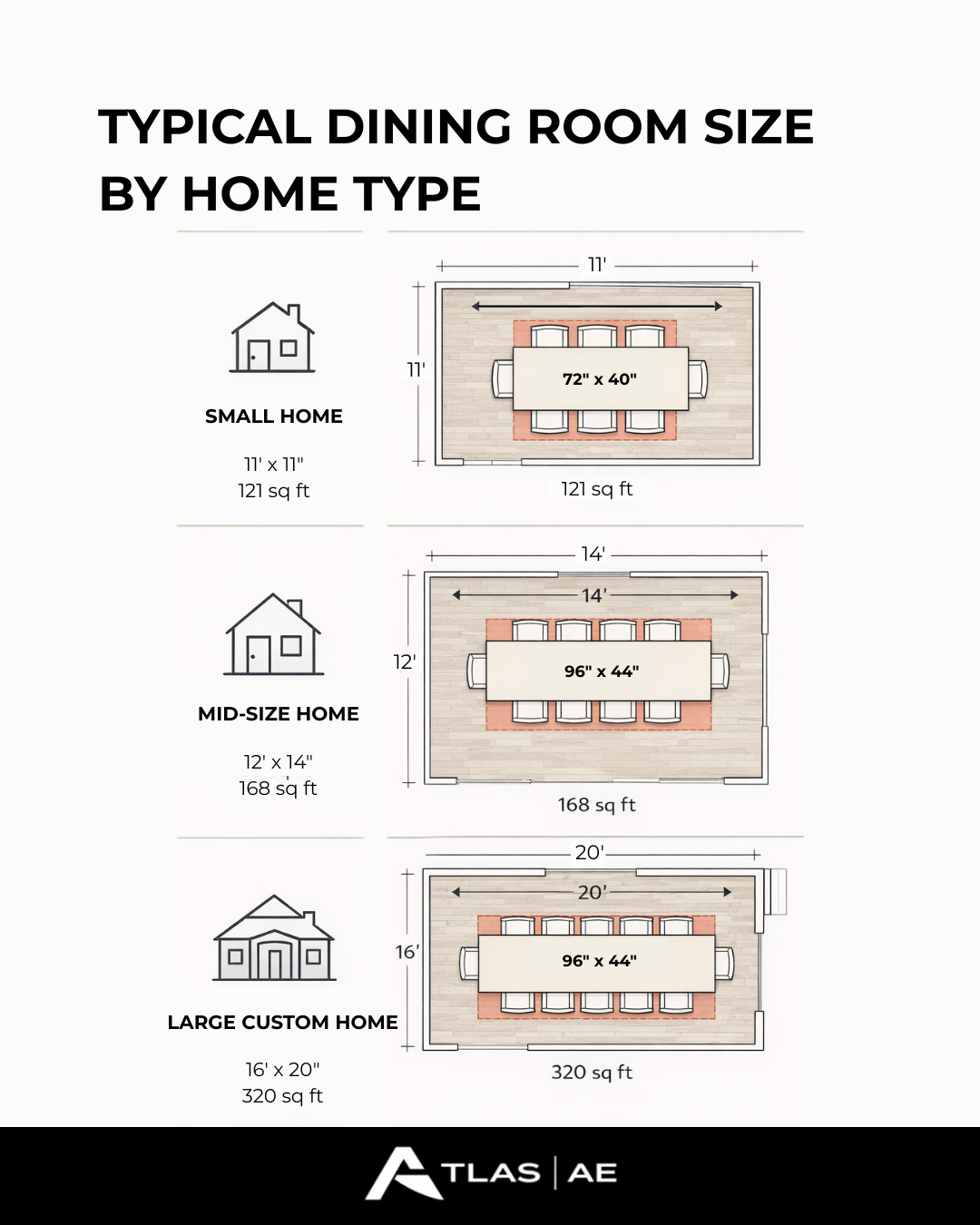 Average Dining Room Size | Space Planning Guide — AtlasAE