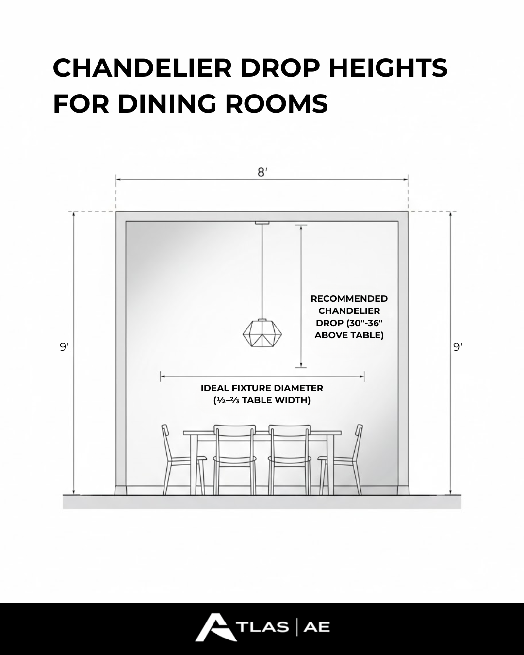 Chandelier Drop Heights For Dining Rooms - Infographic