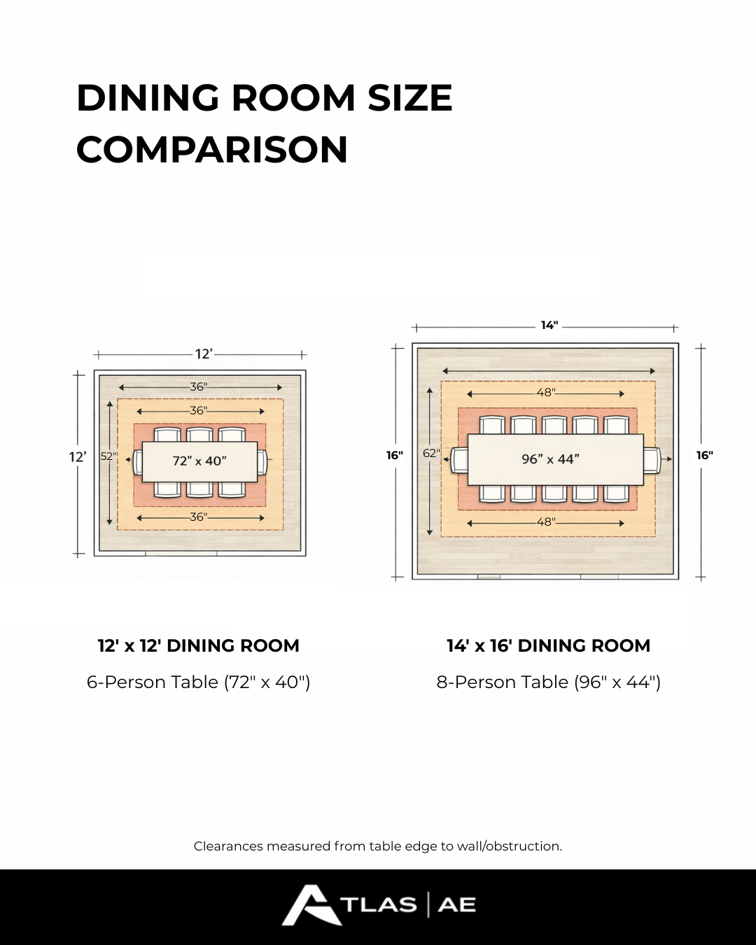 Average Dining Room Size | Space Planning Guide — AtlasAE