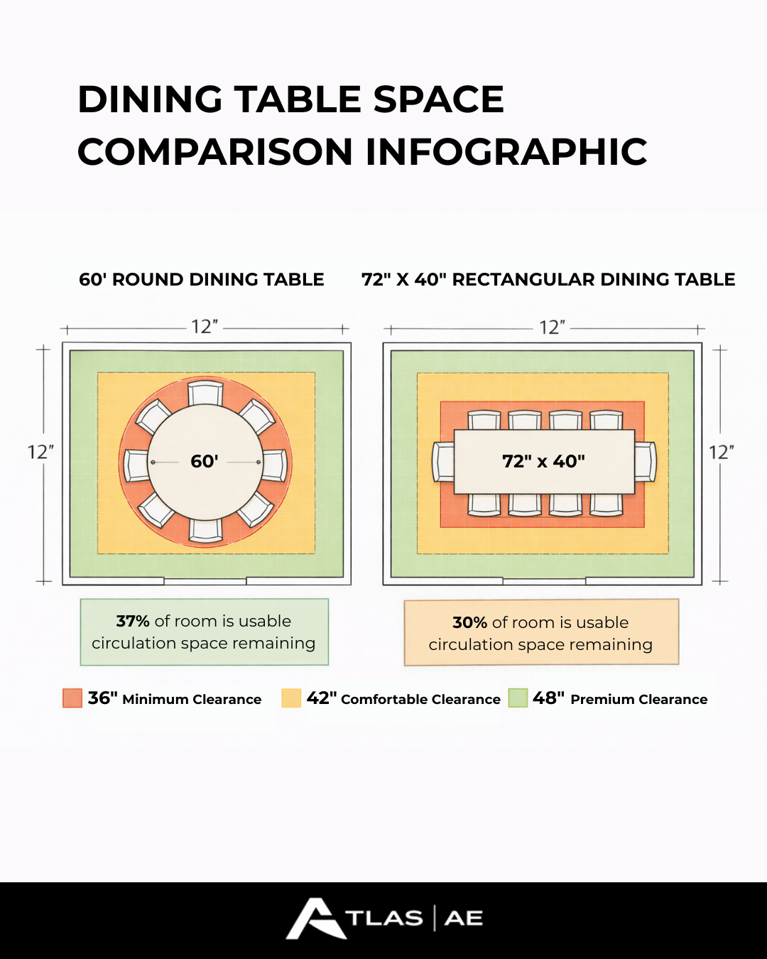 Dining Table Space Comparing - Infographic