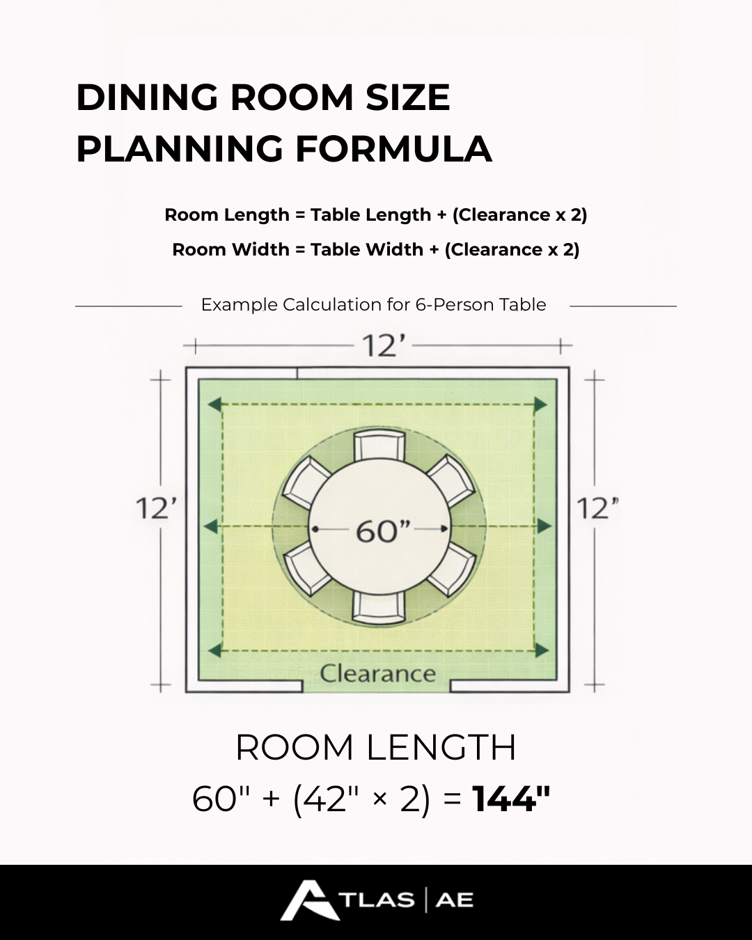 Average Dining Room Size | Space Planning Guide — AtlasAE