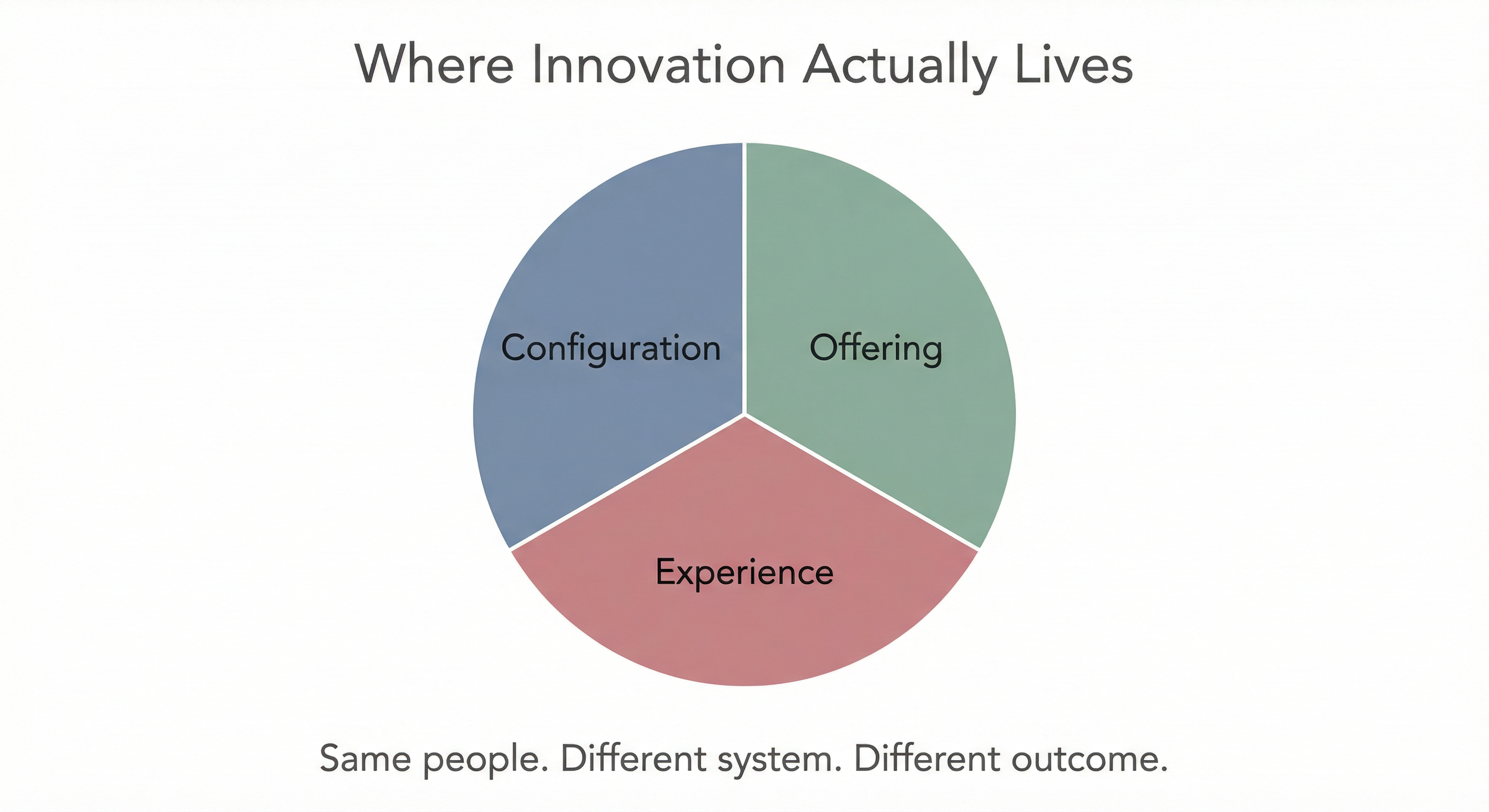 Same People, Different Outcome
